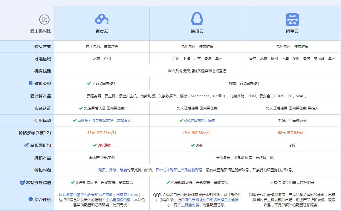 古塔云主机代理对比.jpg